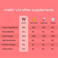 Wellbeing Nutrition Melts Into Instant Energy Oral Strip - Strawberry Mint Flavour - Image 4