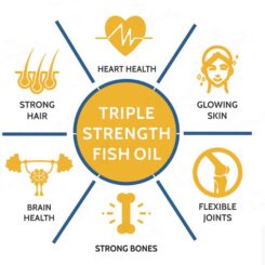 Carbamide Forte Triple Strength Fish Oil 1400mg + Omega 3 Capsule - Image 4