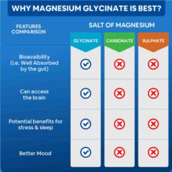 Carbamide Forte Chelated Magnesium Glycinate 2000mg Tablet - Image 5