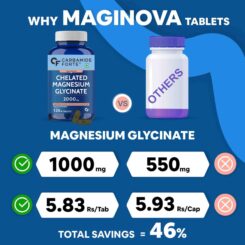 Carbamide Forte Chelated Magnesium Glycinate 2000mg Tablet - Image 2