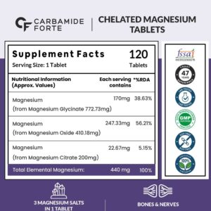 Carbamide Forte Chelated Magnesium Complex 1382.91mg Tablet - Image 4