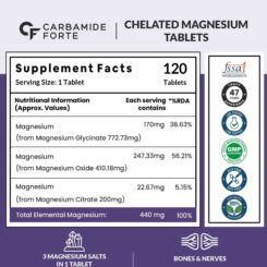 Carbamide Forte Chelated Magnesium Complex 1382.91mg Tablet - Image 4