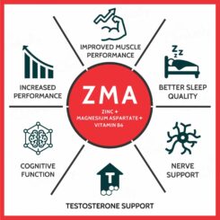 Carbamide Forte ZMA - Zinc, Magnesium Aspartate & Vitamin B6 Tablet - Image 3