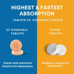 Carbamide Forte Chewable Vitamin D3 10000 IU Tablet - Image 3