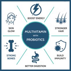 Carbamide Forte Multivitamin With Probiotics & Ginseng Tablet - Image 3