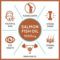 Carbamide Forte Salmon Fish Oil 1000mg Capsule - Image 5