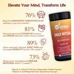 WishNew Wellness Daily Ritual 3X Omega's & CoQ-10 Capsule - Image 2